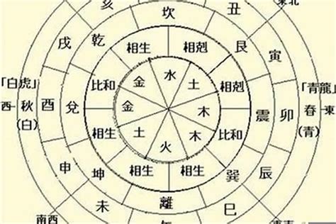 日干是什么|命理之日主（日干，日元）